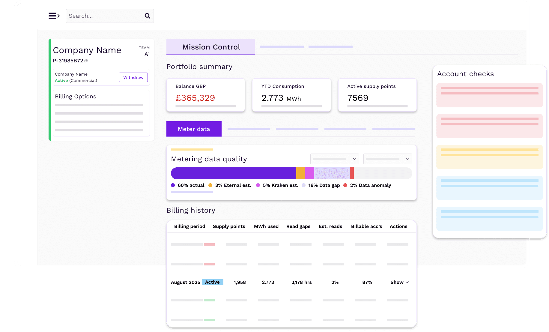C&I Overview