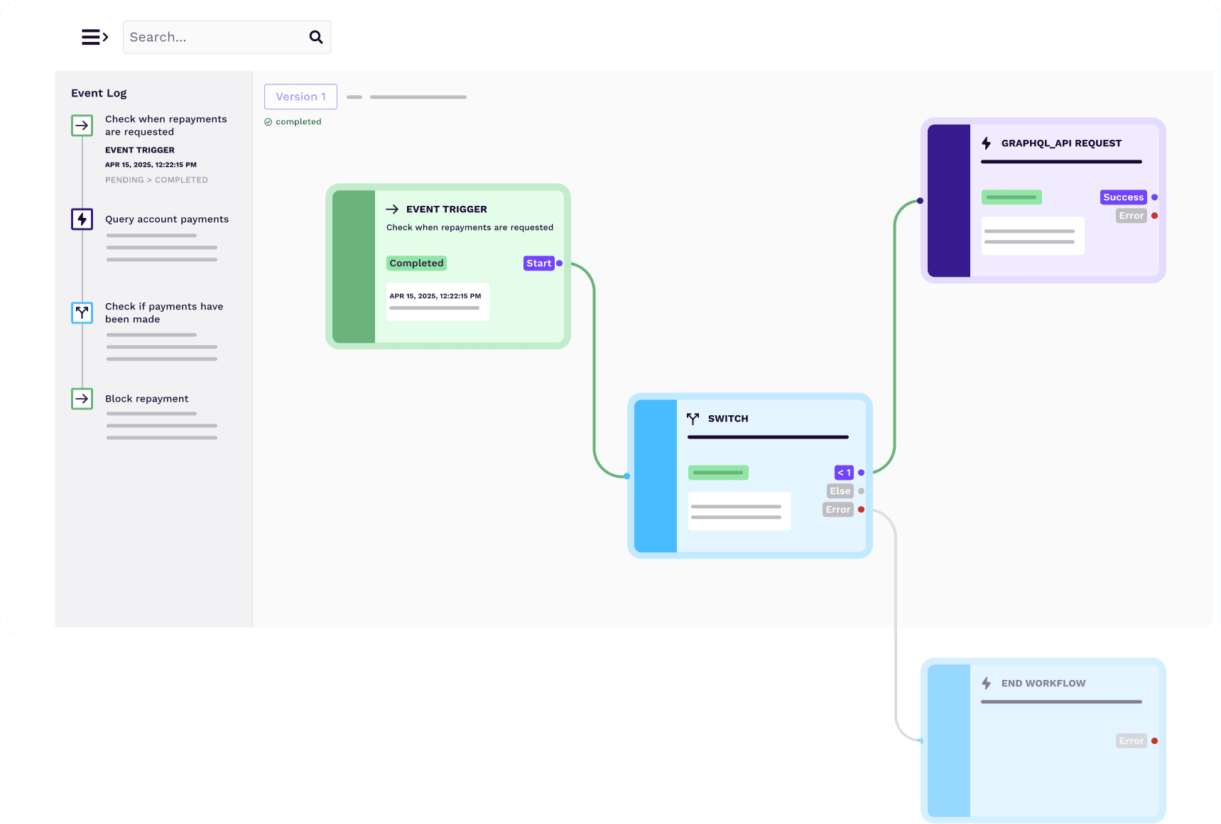 C&I Overview